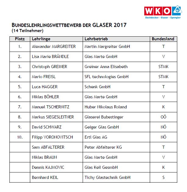 Glaser 2017