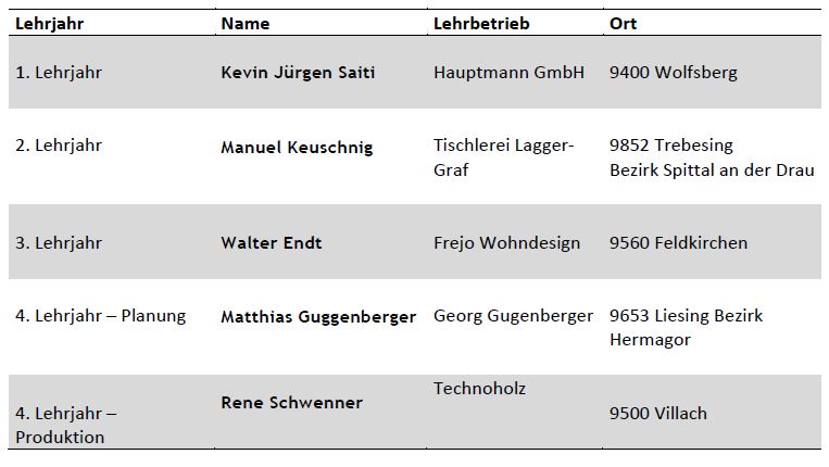 2018-07-24 11_03_41-20180623_Ergebnis BLW 2018_Kärnten.pdf - Adobe Reader